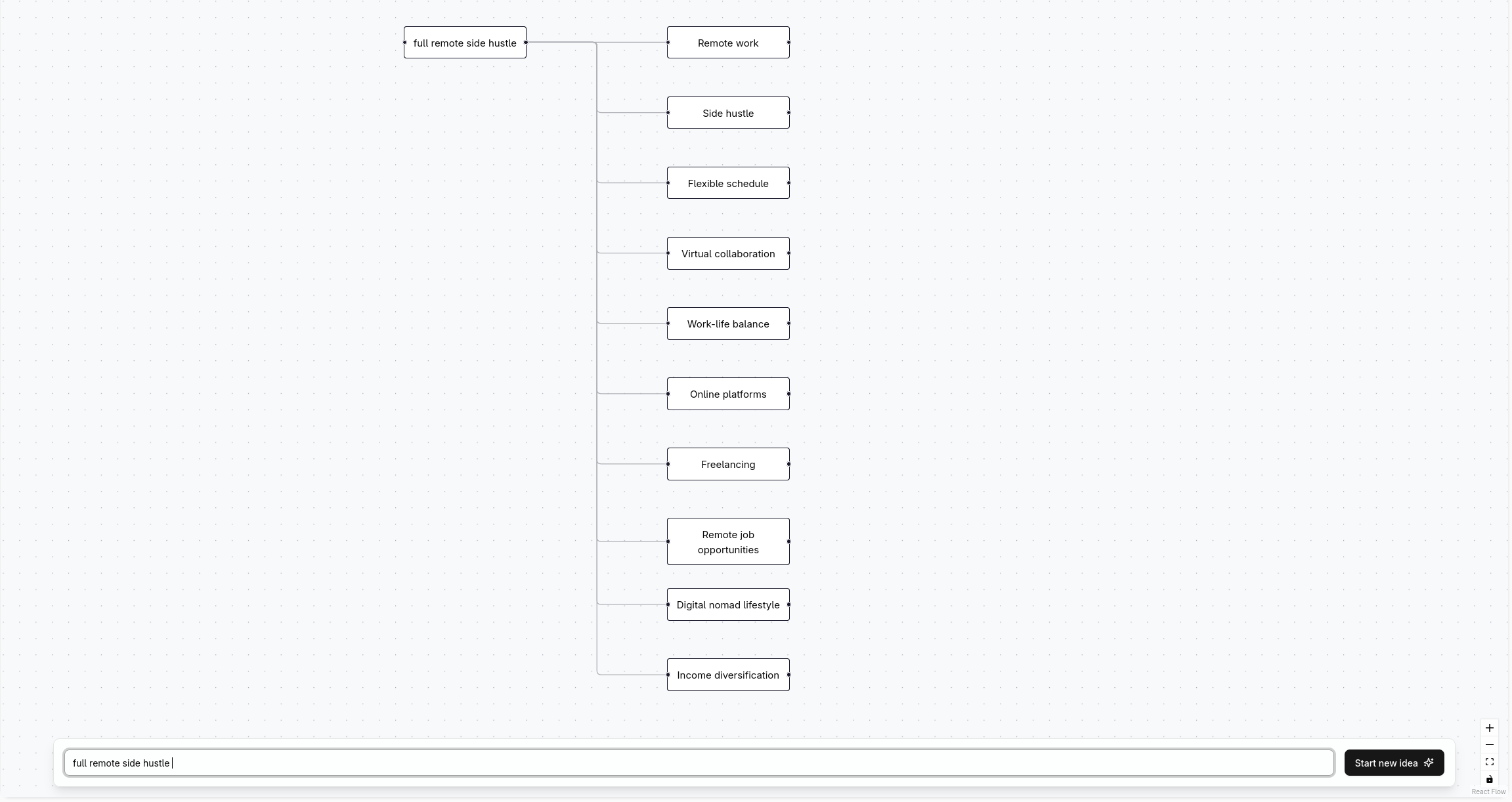 brAIstorm Interface Demo